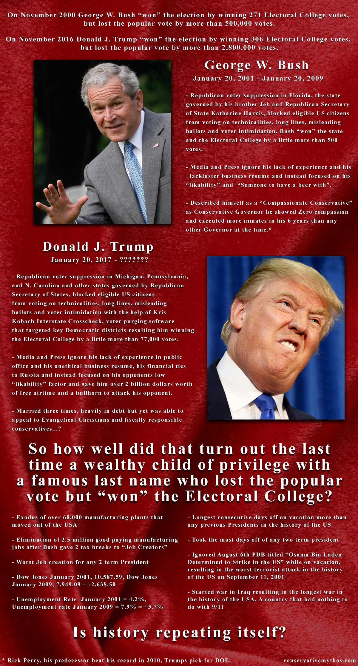 Is History Repeating Itself?